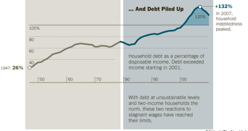 Nyt_debt_as_percentage_of_hous